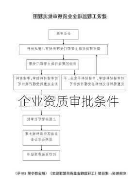 企业资质审批条件