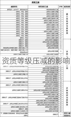 资质等级压减的影响