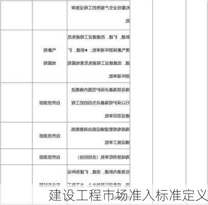 建设工程市场准入标准定义