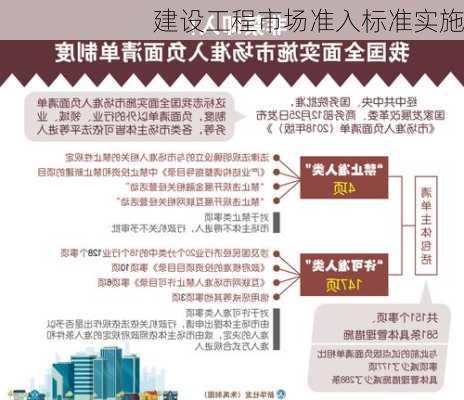 建设工程市场准入标准实施