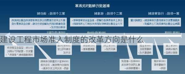 建设工程市场准入制度的改革方向是什么