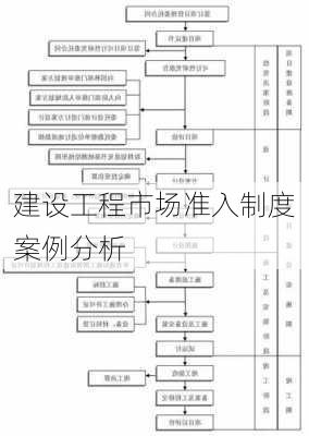 建设工程市场准入制度案例分析