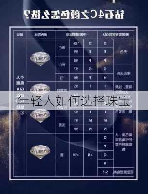 年轻人如何选择珠宝