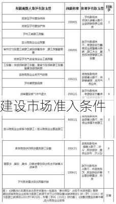 建设市场准入条件