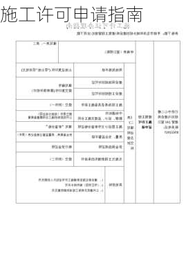 施工许可申请指南