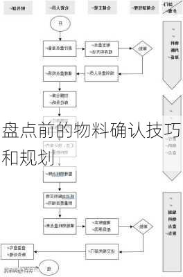盘点前的物料确认技巧和规划
