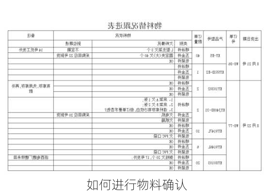 如何进行物料确认