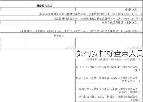 如何安排好盘点人员