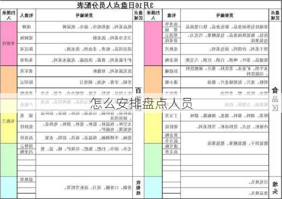 怎么安排盘点人员