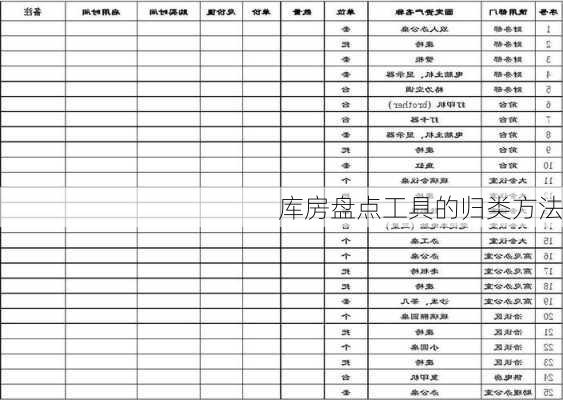库房盘点工具的归类方法