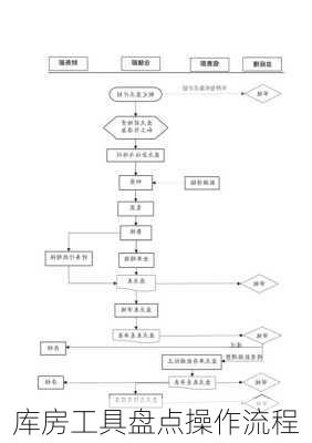 库房工具盘点操作流程