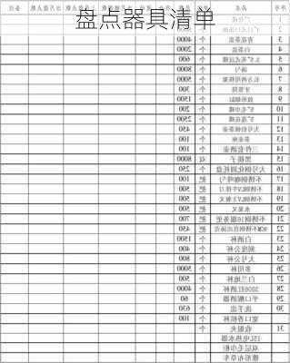 盘点器具清单
