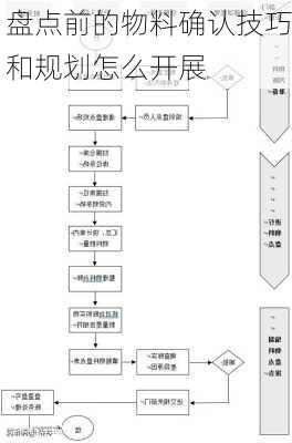 盘点前的物料确认技巧和规划怎么开展