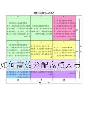 如何高效分配盘点人员