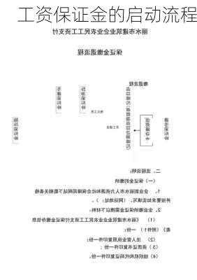 工资保证金的启动流程
