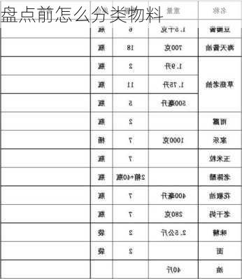盘点前怎么分类物料