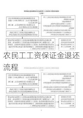 农民工工资保证金退还流程