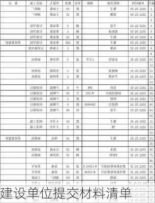 建设单位提交材料清单