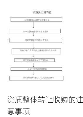 资质整体转让收购的注意事项