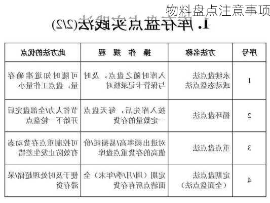 物料盘点注意事项