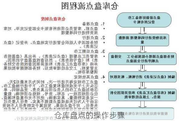 仓库盘点的操作步骤