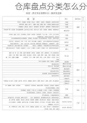 仓库盘点分类怎么分