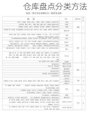仓库盘点分类方法