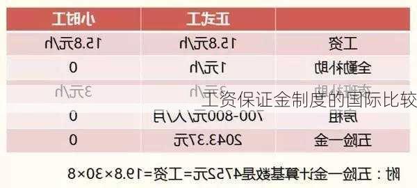 工资保证金制度的国际比较