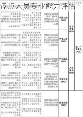 盘点人员专业能力评估