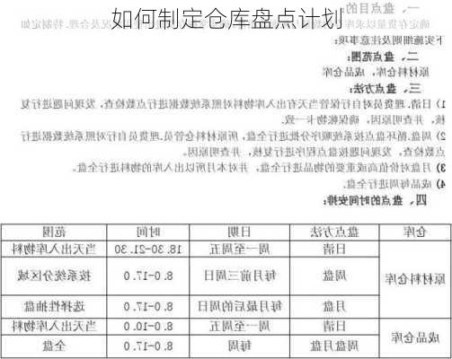 如何制定仓库盘点计划