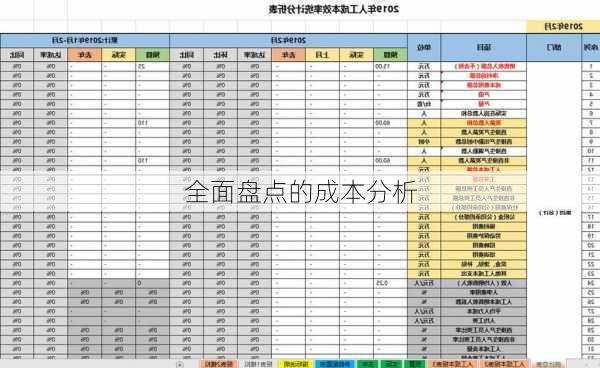 全面盘点的成本分析