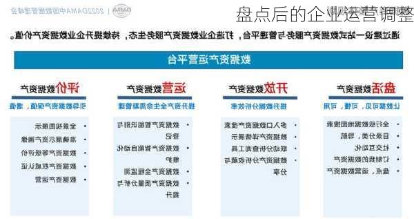 盘点后的企业运营调整