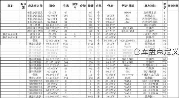 仓库盘点定义