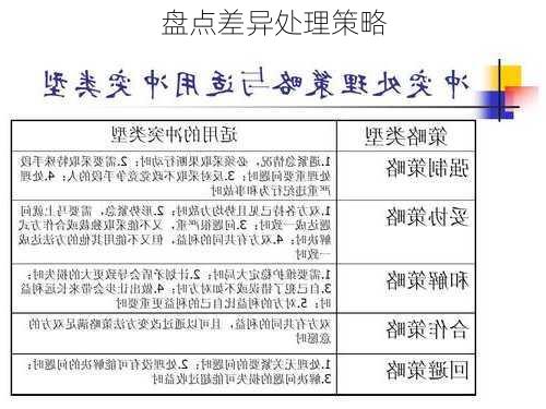 盘点差异处理策略