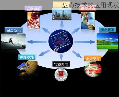 盘点技术的应用现状