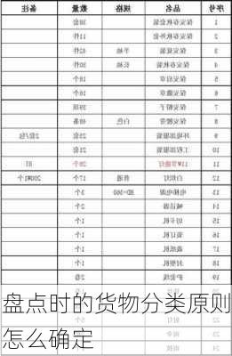 盘点时的货物分类原则怎么确定
