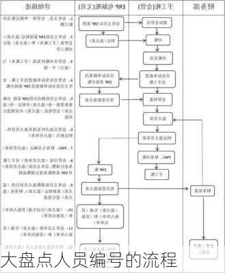 大盘点人员编号的流程