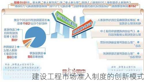 建设工程市场准入制度的创新模式
