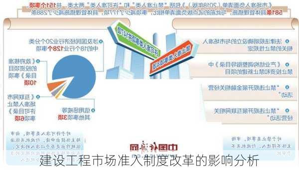 建设工程市场准入制度改革的影响分析