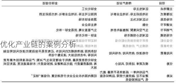 优化产业链的案例分析
