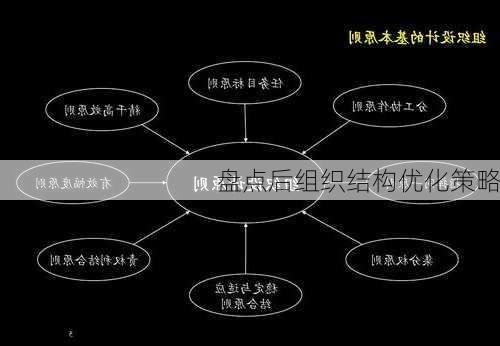 盘点后组织结构优化策略