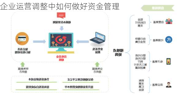 企业运营调整中如何做好资金管理