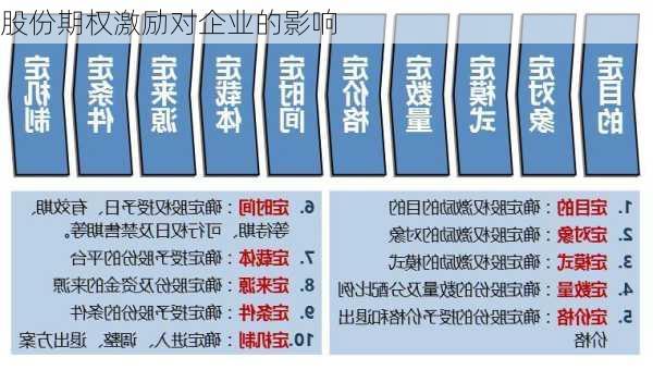 股份期权激励对企业的影响