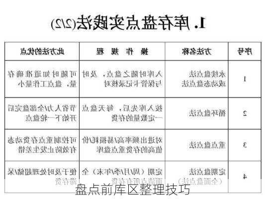 盘点前库区整理技巧
