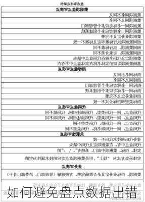 如何避免盘点数据出错