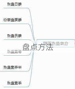 盘点方法