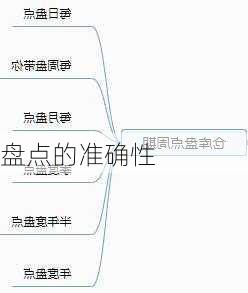 盘点的准确性