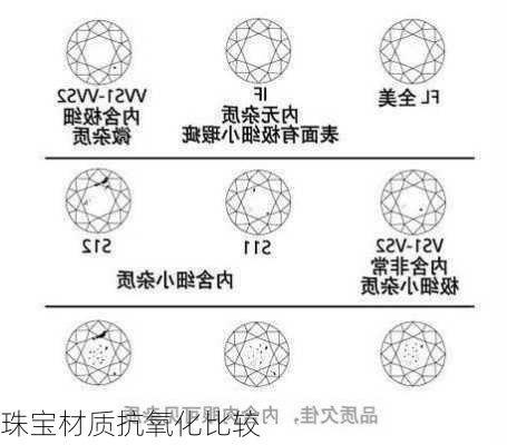 珠宝材质抗氧化比较