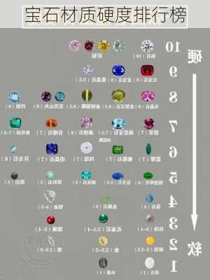 宝石材质硬度排行榜