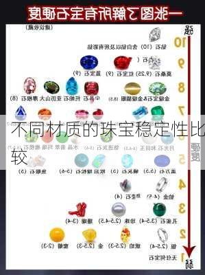 不同材质的珠宝稳定性比较